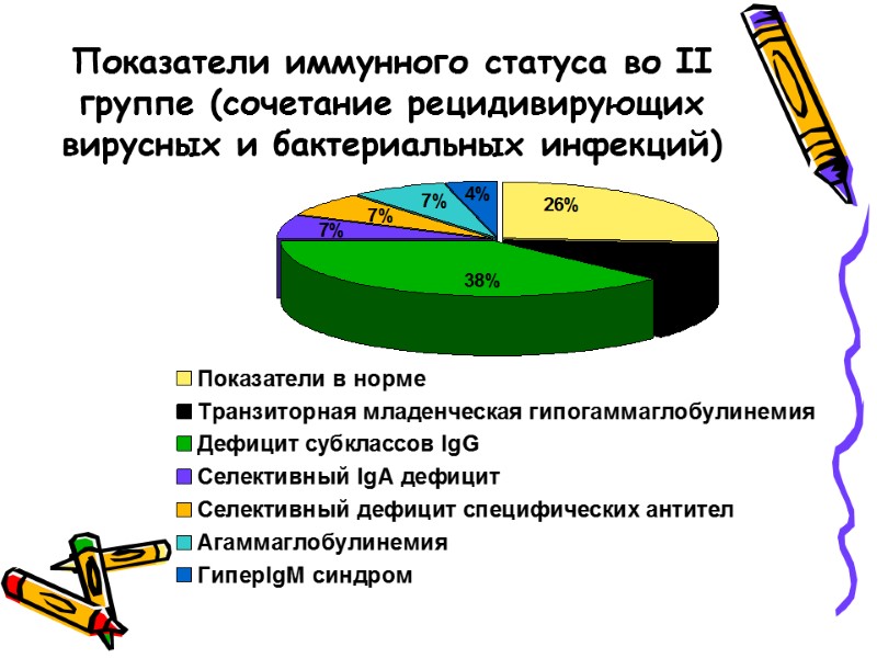 Показатели иммунного статуса во II группе (сочетание рецидивирующих вирусных и бактериальных инфекций)